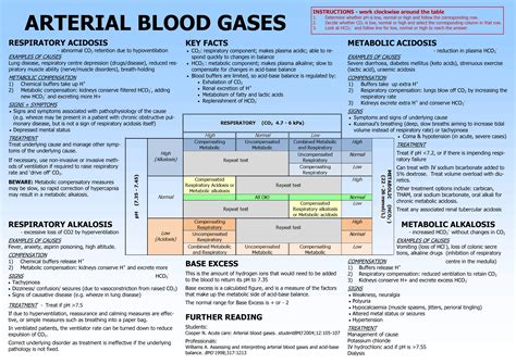 arterial gas interpretation nclex